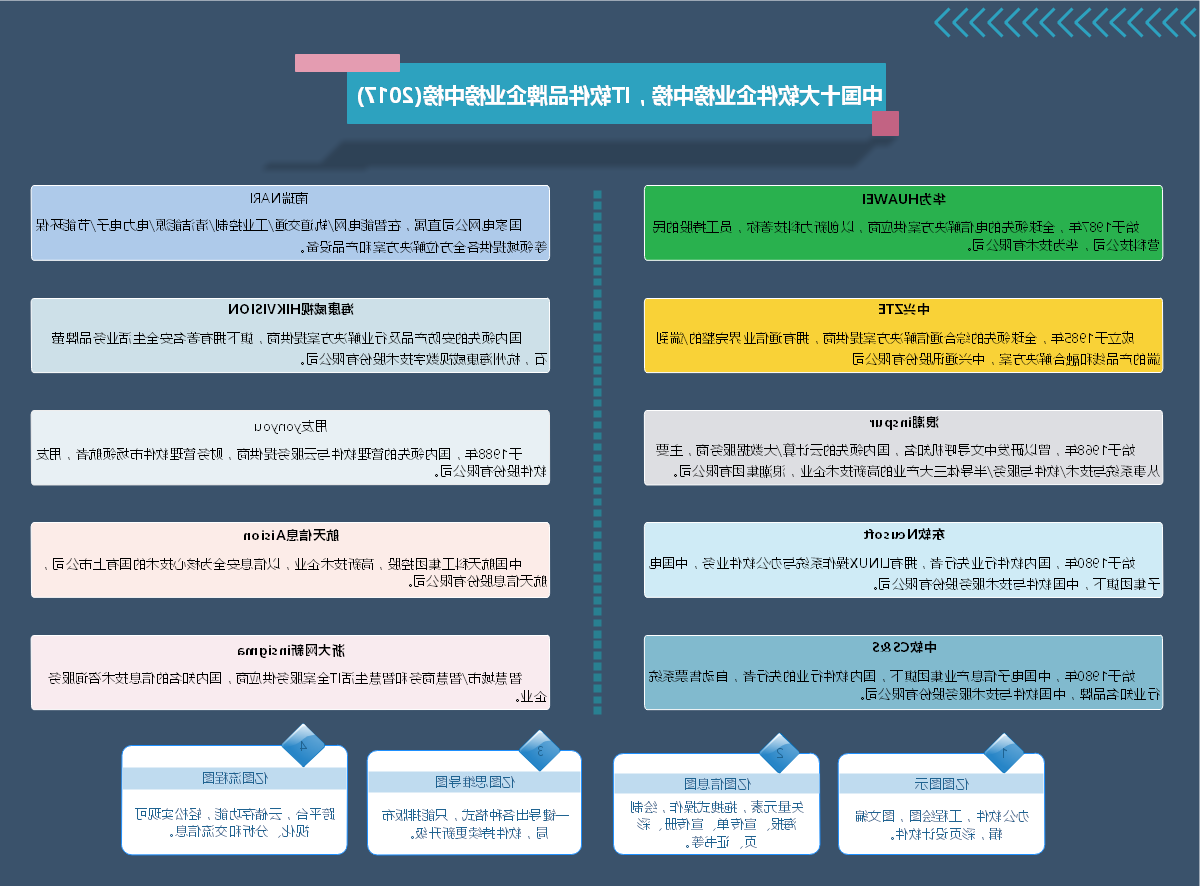 emc易倍官方下载
办公软件