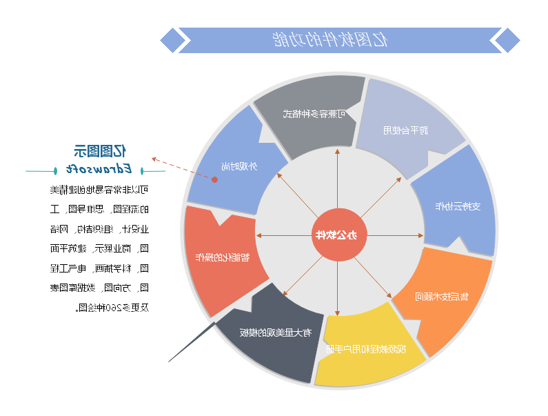 emc易倍官方下载
软件的功能