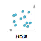 emc易倍官方下载
散点图图标