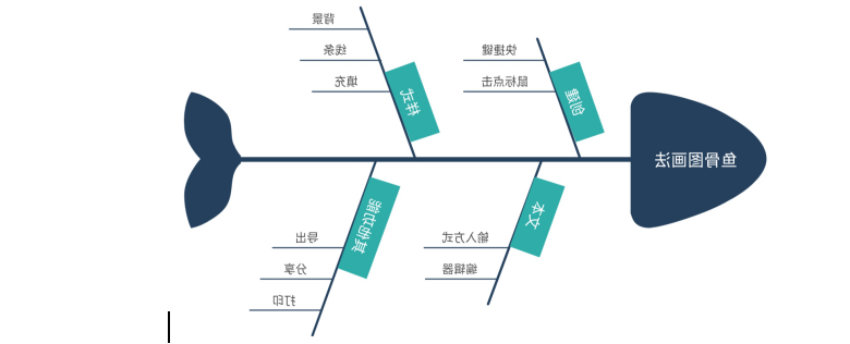 对策型鱼骨图绘制