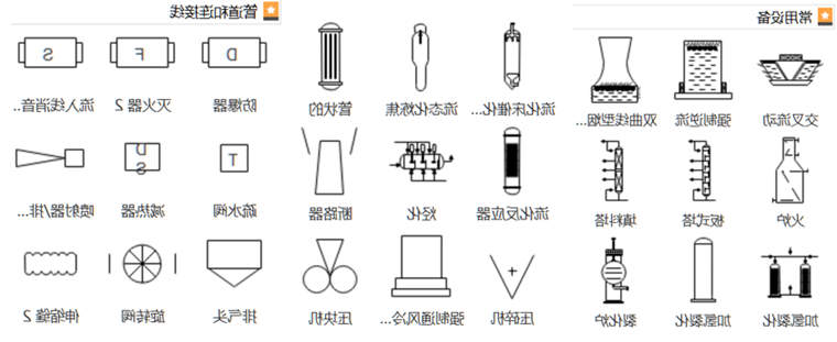 工艺管道仪表流程图