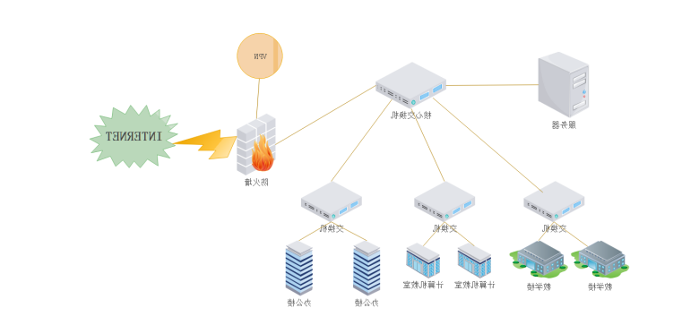 逻辑网络图实例