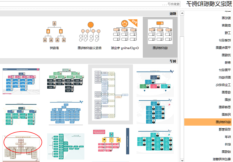 绘制生产企业组织架构图