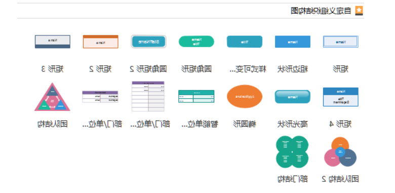 组织结构图模板