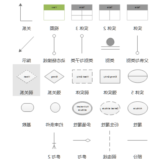 实体关系图包含元素