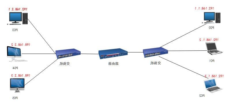 网路通信结构图