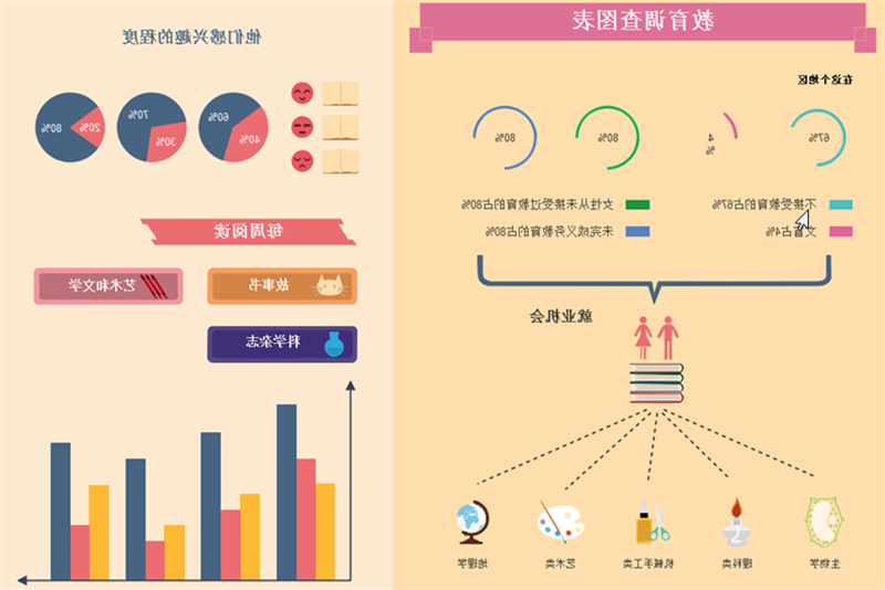 教育调查信息图