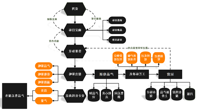 程序流程图