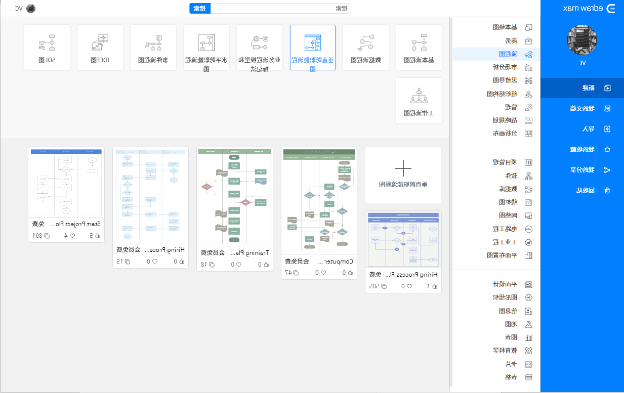 跨职能流程图