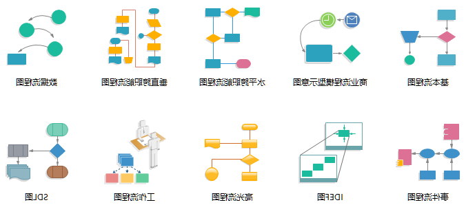 流程图模板