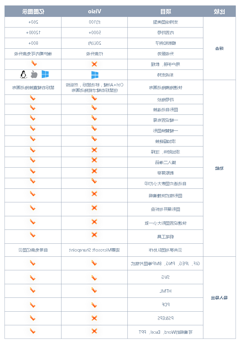 emc易倍官方下载
图示和Visio对比