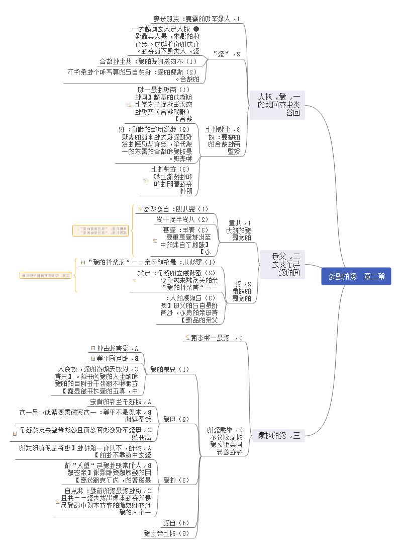 爱的艺术