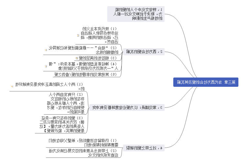 爱的艺术