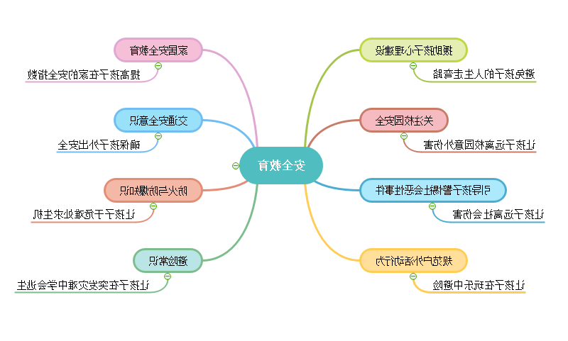 安全教育思维导图