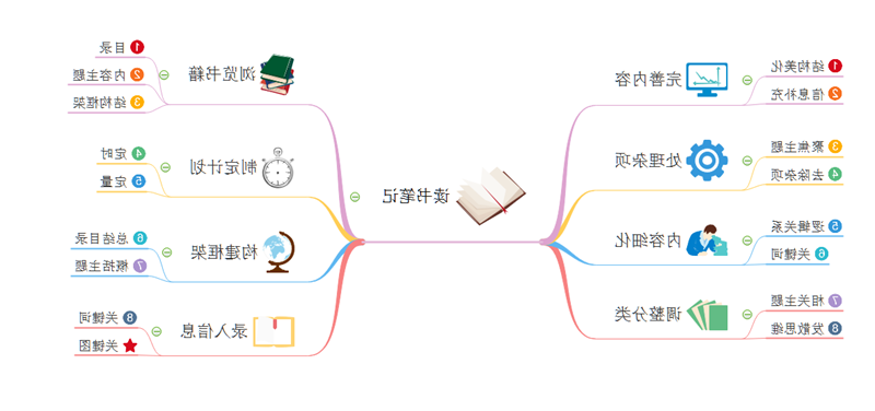 读书笔记思维导图