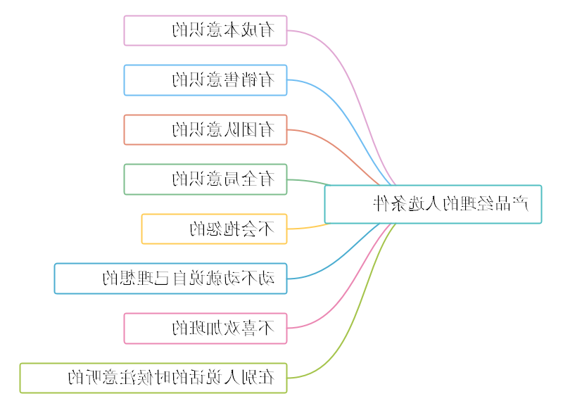 产品经理