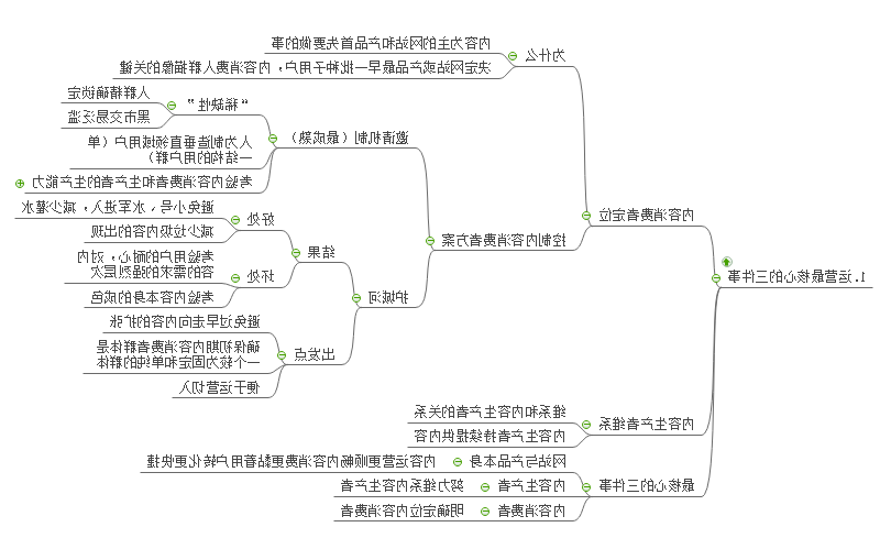 思维导图之运营核心的三件事