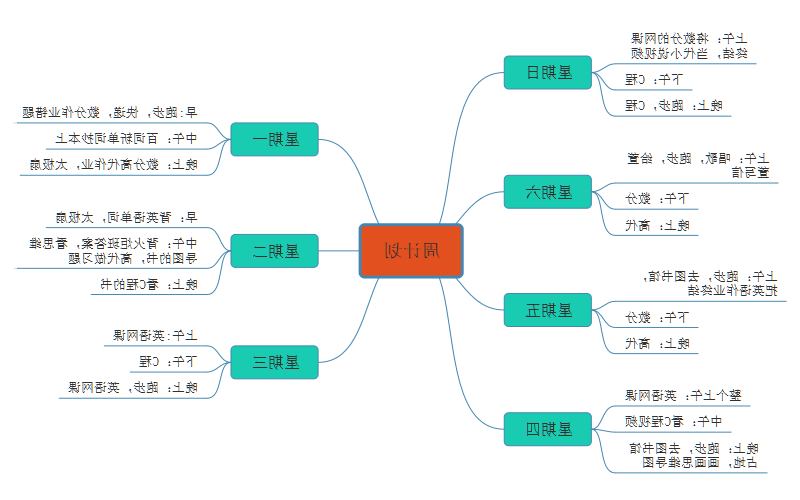 时间安排思维导图