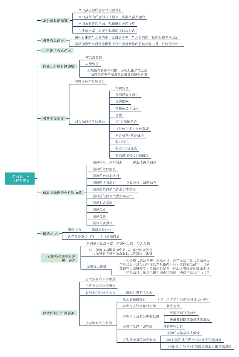 创业思维导图