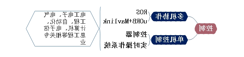 机器人知识思维导图