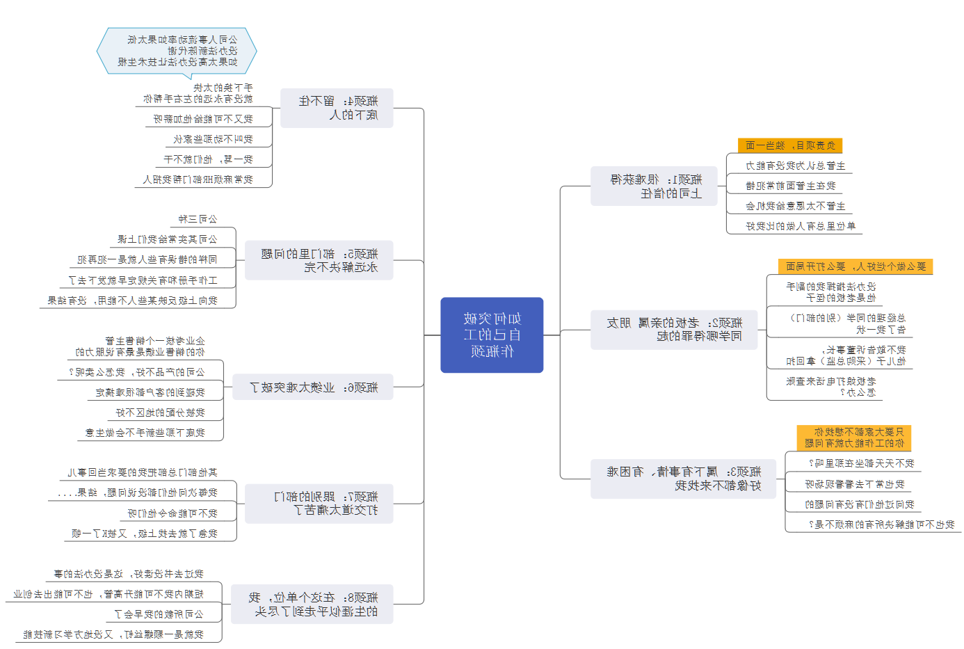 突破工作瓶颈思维导图