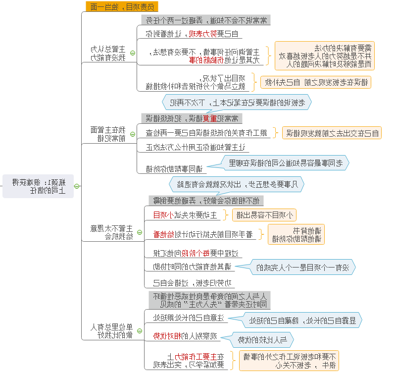 突破工作瓶颈思维导图