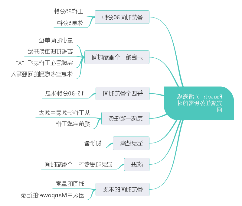 番茄工作法