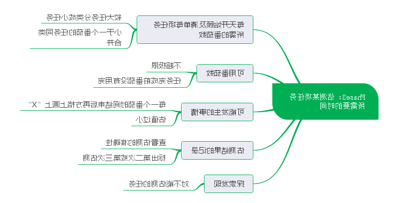 番茄工作法