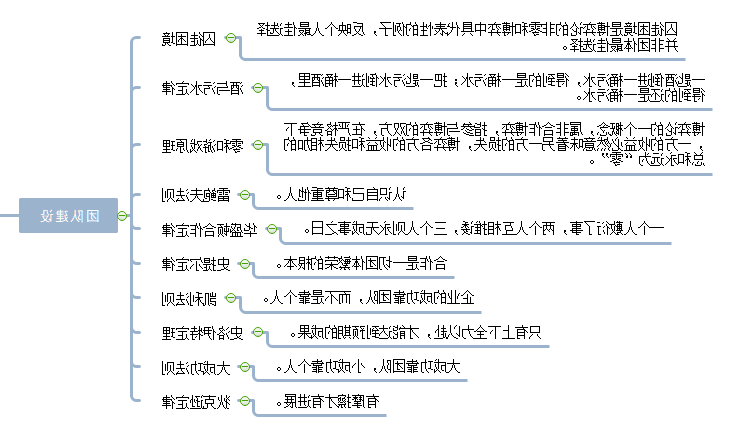 团队建设