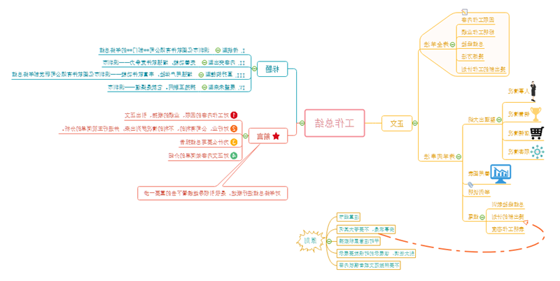 制作工作总结报告