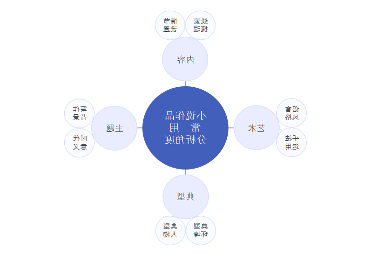 红楼梦分析