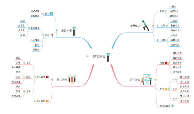 会议管理思维导图