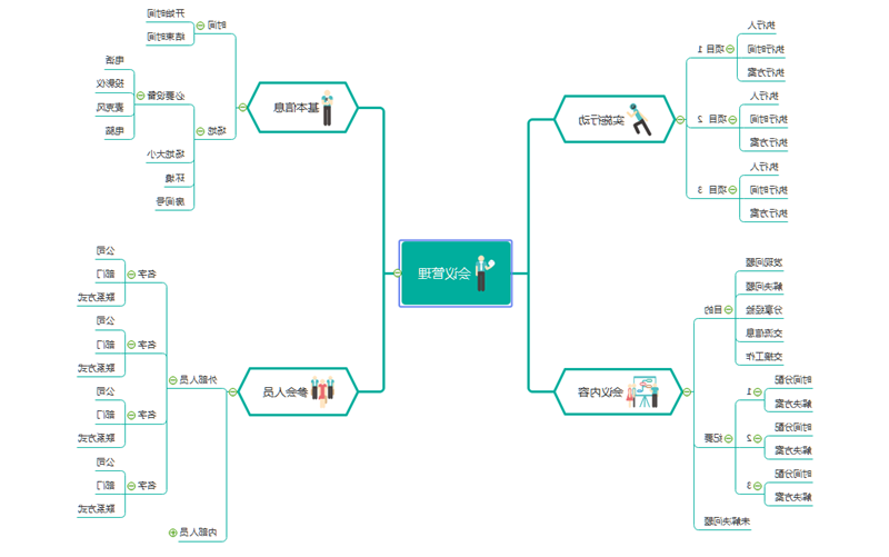 会议管理思维导图