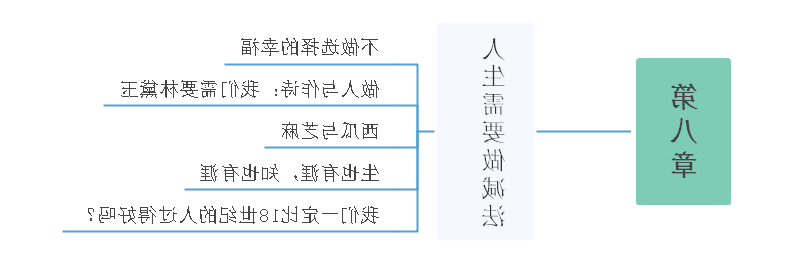 见识思维导图