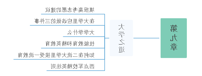 见识思维导图