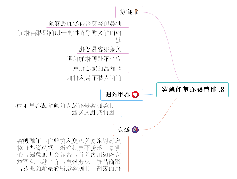 营销技巧