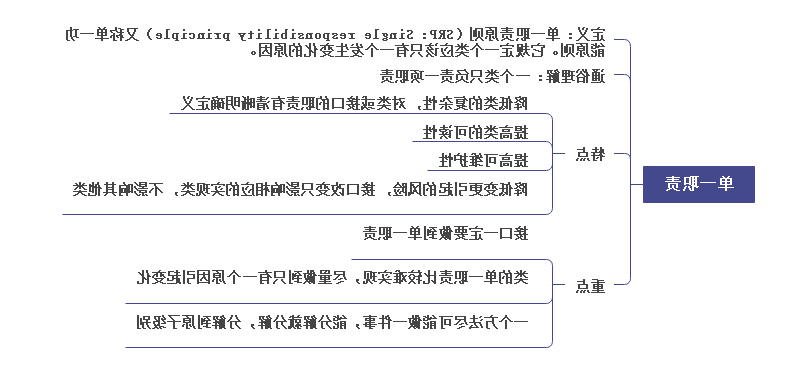 Java六大设计思维