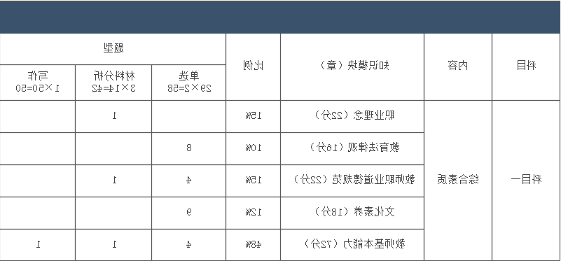 考试大纲分析