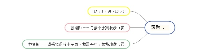 卤族元素