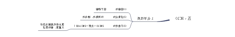 次氯酸思维导图