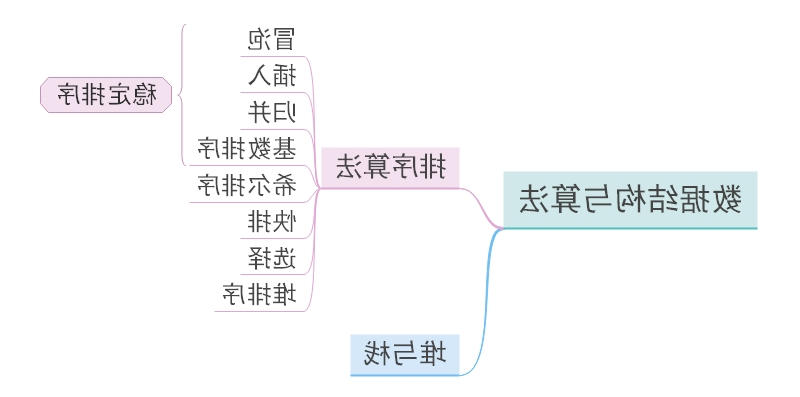 前端知识梳理