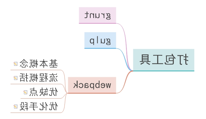 前端知识梳理