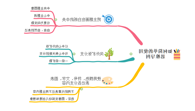 如何使用思维导图