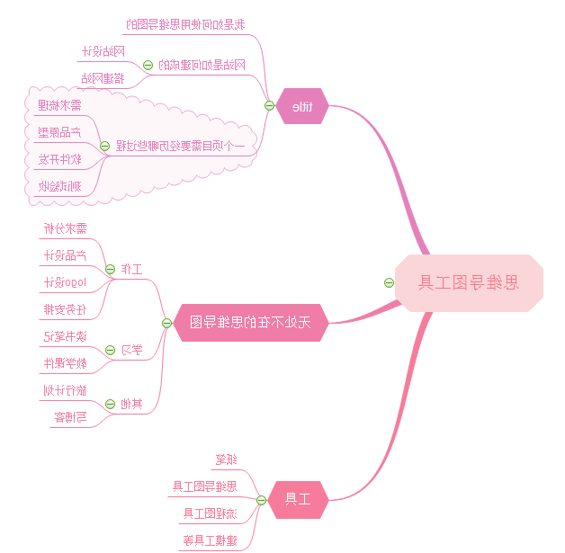 思维导图工具