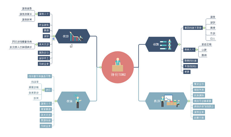 思维导图免费模板