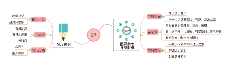 思维导图记忆法vs传统记忆法