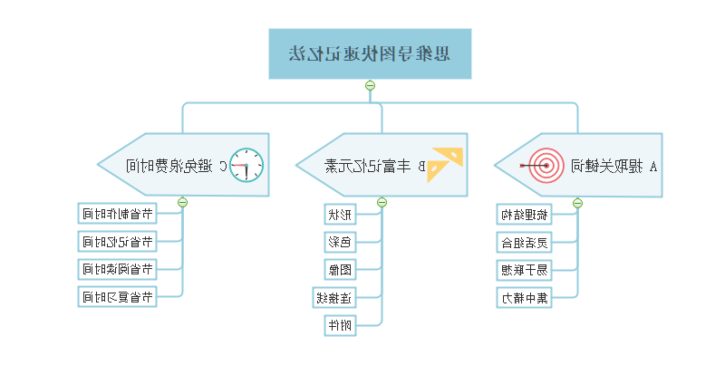 思维导图快速记忆法