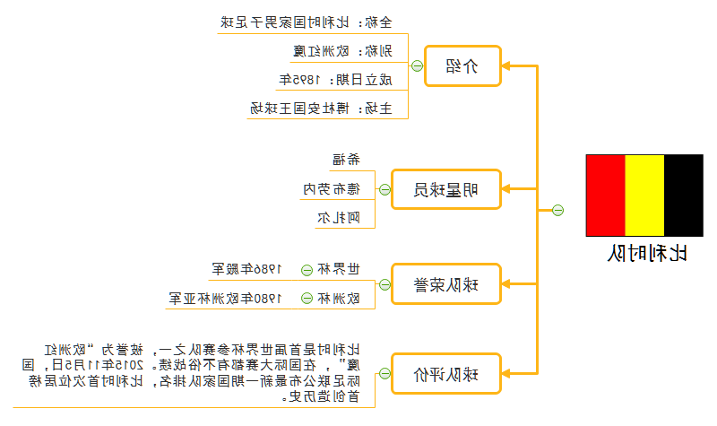 比利时队实力思维导图