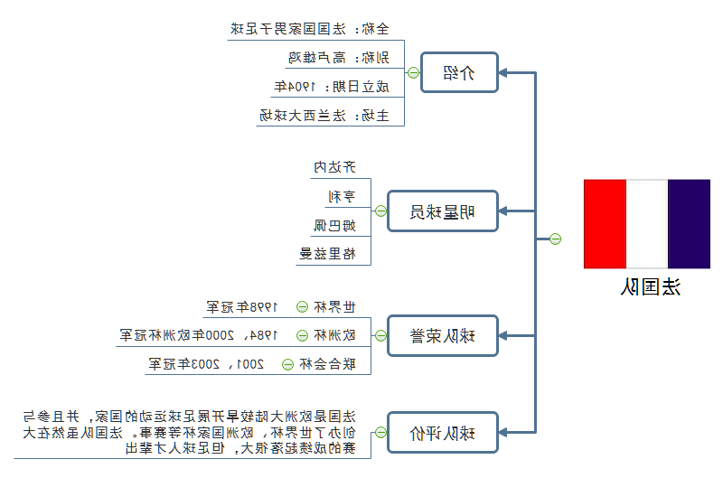 法国队实力思维导图