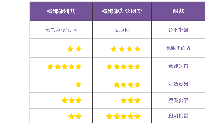 emc易倍官方下载
公式编辑器对比图